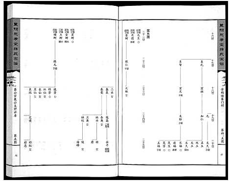 [薛]暨阳思孝堂薛氏宗谱_56卷首1卷_附1卷 (江苏) 暨阳思孝堂薛氏家谱_十二.pdf