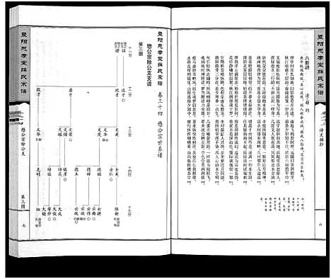 [薛]暨阳思孝堂薛氏宗谱_56卷首1卷_附1卷 (江苏) 暨阳思孝堂薛氏家谱_十三.pdf