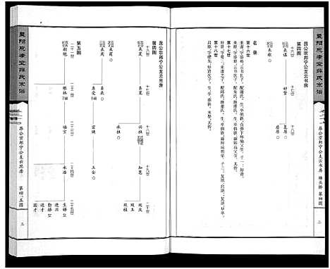 [薛]暨阳思孝堂薛氏宗谱_56卷首1卷_附1卷 (江苏) 暨阳思孝堂薛氏家谱_十五.pdf