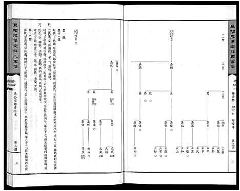 [薛]暨阳思孝堂薛氏宗谱_56卷首1卷_附1卷 (江苏) 暨阳思孝堂薛氏家谱_十七.pdf