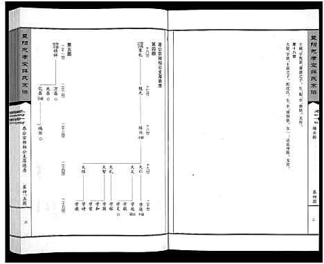 [薛]暨阳思孝堂薛氏宗谱_56卷首1卷_附1卷 (江苏) 暨阳思孝堂薛氏家谱_二十.pdf