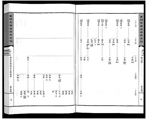 [薛]暨阳思孝堂薛氏宗谱_56卷首1卷_附1卷 (江苏) 暨阳思孝堂薛氏家谱_二十.pdf