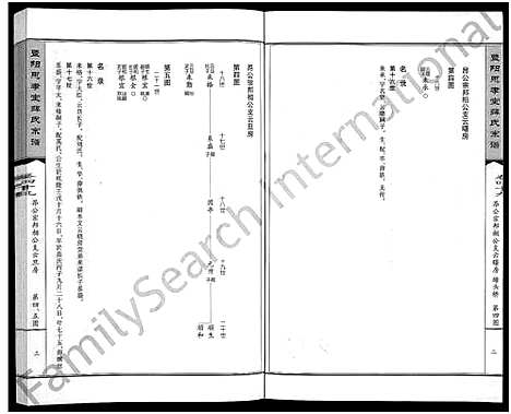 [薛]暨阳思孝堂薛氏宗谱_56卷首1卷_附1卷 (江苏) 暨阳思孝堂薛氏家谱_二十二.pdf