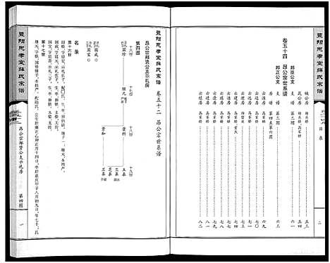 [薛]暨阳思孝堂薛氏宗谱_56卷首1卷_附1卷 (江苏) 暨阳思孝堂薛氏家谱_二十四.pdf