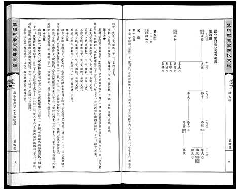 [薛]暨阳思孝堂薛氏宗谱_56卷首1卷_附1卷 (江苏) 暨阳思孝堂薛氏家谱_二十四.pdf