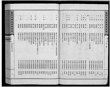 [薛]暨阳思孝堂薛氏宗谱_56卷首1卷_附1卷 (江苏) 暨阳思孝堂薛氏家谱_三十.pdf