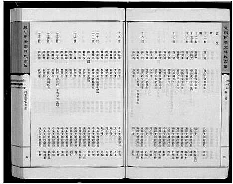 [薛]暨阳思孝堂薛氏宗谱_56卷首1卷_附1卷 (江苏) 暨阳思孝堂薛氏家谱_三十.pdf