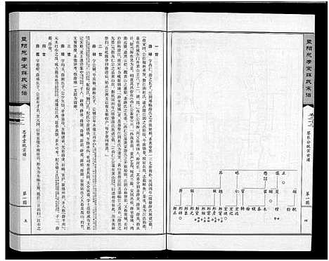 [薛]暨阳思孝堂薛氏宗谱_56卷首1卷_附1卷 (江苏) 暨阳思孝堂薛氏家谱_三十四.pdf