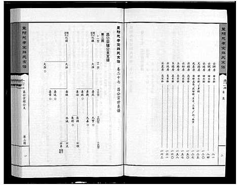 [薛]暨阳思孝堂薛氏宗谱_56卷首1卷_附1卷 (江苏) 暨阳思孝堂薛氏家谱_三十六.pdf