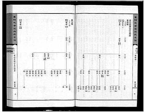 [薛]暨阳思孝堂薛氏宗谱_56卷首1卷_附1卷 (江苏) 暨阳思孝堂薛氏家谱_三十六.pdf