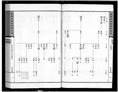 [薛]暨阳思孝堂薛氏宗谱_56卷首1卷_附1卷 (江苏) 暨阳思孝堂薛氏家谱_三十六.pdf