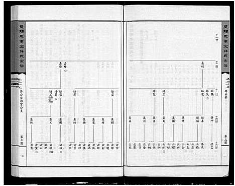 [薛]暨阳思孝堂薛氏宗谱_56卷首1卷_附1卷 (江苏) 暨阳思孝堂薛氏家谱_三十九.pdf