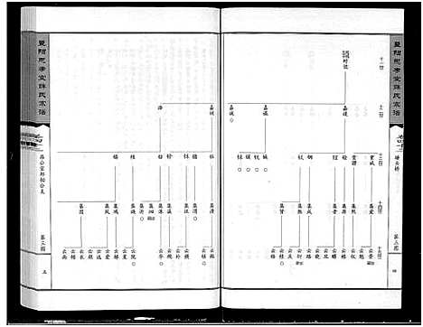 [薛]暨阳思孝堂薛氏宗谱_56卷首1卷_附1卷 (江苏) 暨阳思孝堂薛氏家谱_四十四.pdf