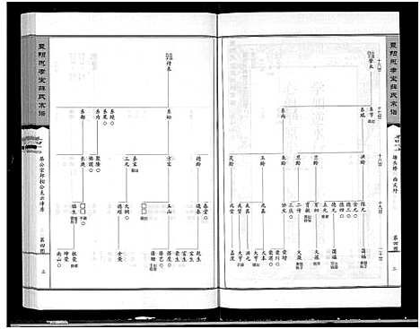 [薛]暨阳思孝堂薛氏宗谱_56卷首1卷_附1卷 (江苏) 暨阳思孝堂薛氏家谱_四十六.pdf