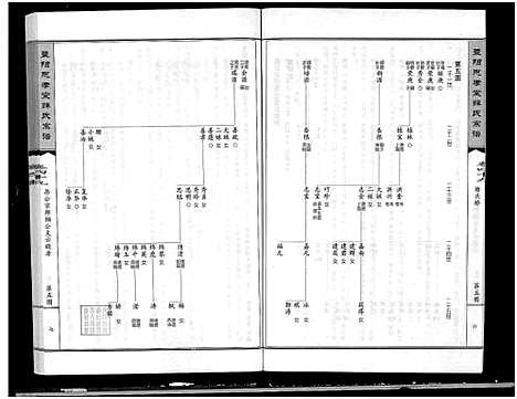 [薛]暨阳思孝堂薛氏宗谱_56卷首1卷_附1卷 (江苏) 暨阳思孝堂薛氏家谱_四十七.pdf