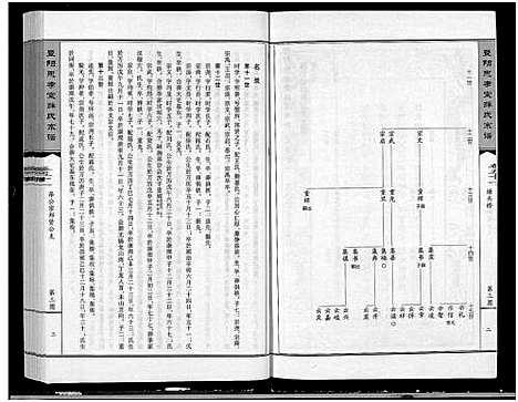 [薛]暨阳思孝堂薛氏宗谱_56卷首1卷_附1卷 (江苏) 暨阳思孝堂薛氏家谱_四十八.pdf