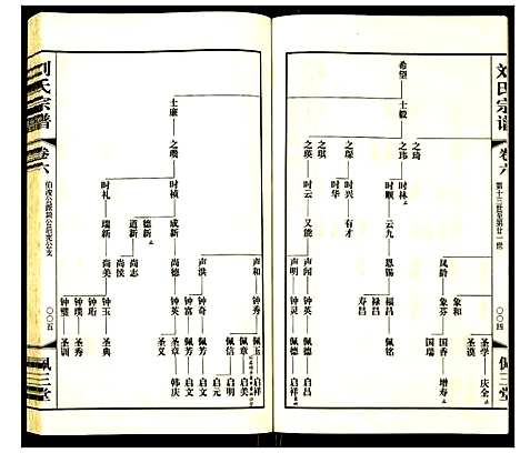 [焉]焉氏世谱 (江苏) 焉氏世谱_七.pdf