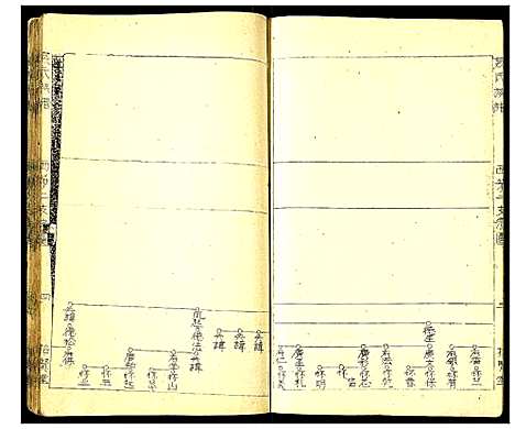 [燕]燕氏族谱 (江苏) 燕氏家谱_十二.pdf