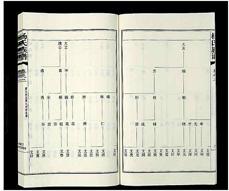 [杨]杨氏族谱_8卷-维扬江都杨氏重修族谱 (江苏) 杨氏家谱_二.pdf