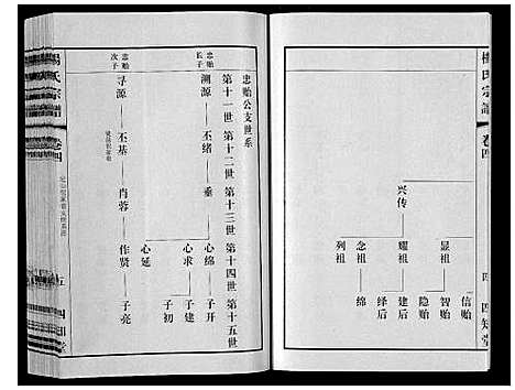 [杨]杨氏宗谱 (江苏) 杨氏家谱_四.pdf