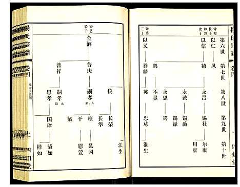 [杨]杨氏宗谱 (江苏) 杨氏家谱_四.pdf