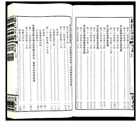 [杨]杨氏宗谱 (江苏) 杨氏家谱_六.pdf