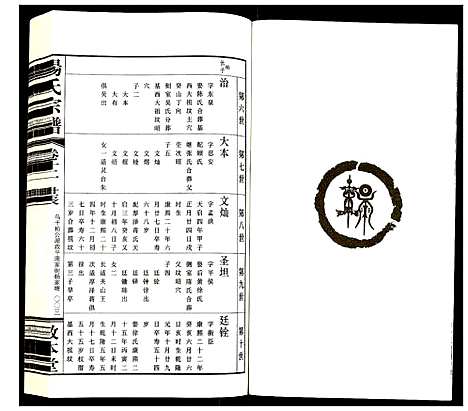 [杨]杨氏宗谱 (江苏) 杨氏家谱_十.pdf