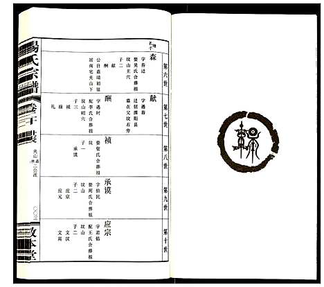 [杨]杨氏宗谱 (江苏) 杨氏家谱_十四.pdf