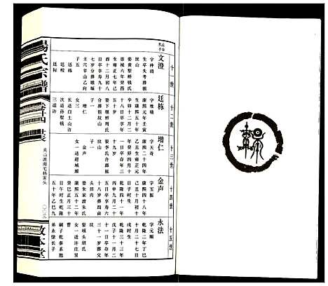 [杨]杨氏宗谱 (江苏) 杨氏家谱_十五.pdf