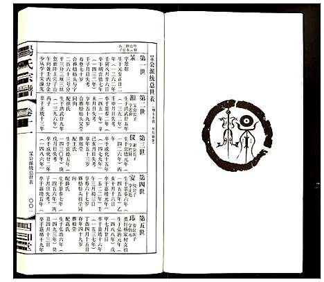 [杨]杨氏宗谱 (江苏) 杨氏家谱_五.pdf