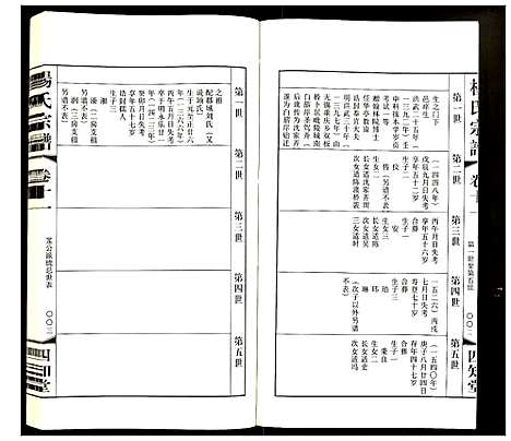 [杨]杨氏宗谱 (江苏) 杨氏家谱_五.pdf