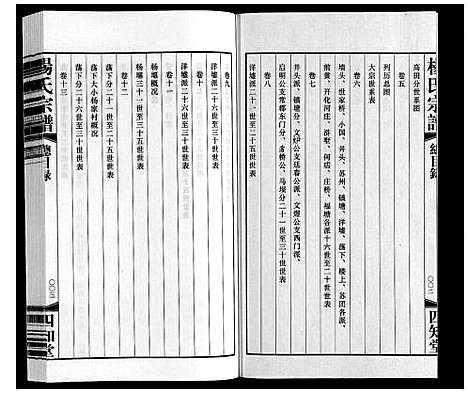 [杨]杨氏宗谱 (江苏) 杨氏家谱_一.pdf