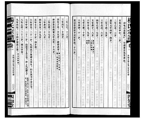 [杨]杨氏宗谱 (江苏) 杨氏家谱_二.pdf