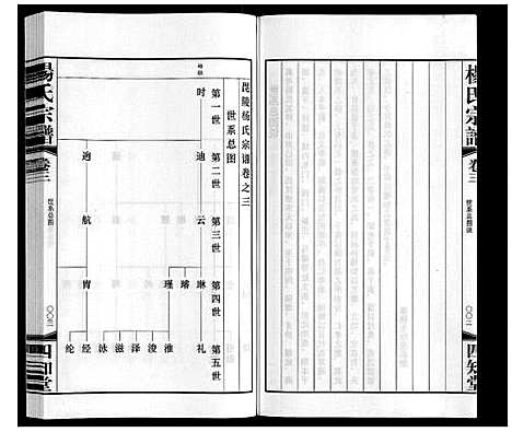 [杨]杨氏宗谱 (江苏) 杨氏家谱_三.pdf