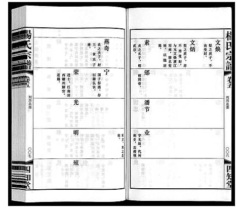 [杨]杨氏宗谱 (江苏) 杨氏家谱_五.pdf