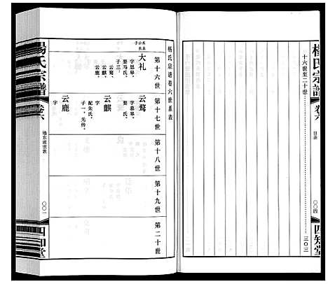 [杨]杨氏宗谱 (江苏) 杨氏家谱_六.pdf