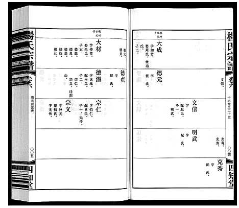 [杨]杨氏宗谱 (江苏) 杨氏家谱_六.pdf