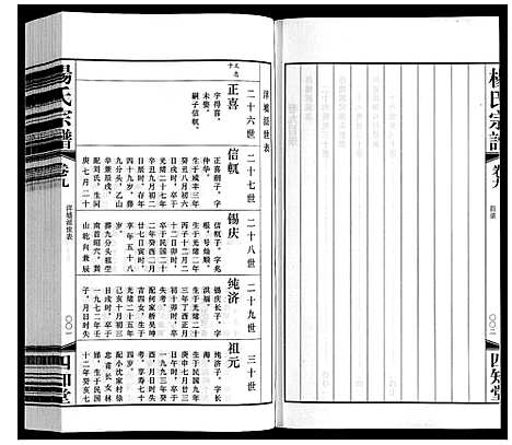 [杨]杨氏宗谱 (江苏) 杨氏家谱_九.pdf