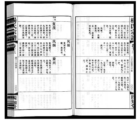 [杨]杨氏宗谱 (江苏) 杨氏家谱_十三.pdf