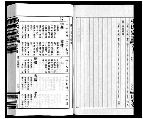 [杨]杨氏宗谱 (江苏) 杨氏家谱_十四.pdf