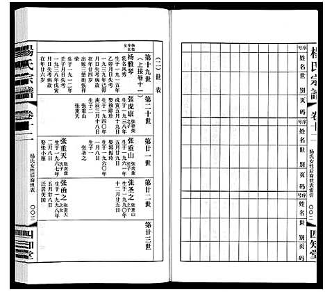 [杨]杨氏宗谱_12卷首1卷 (江苏) 杨氏家谱_八.pdf