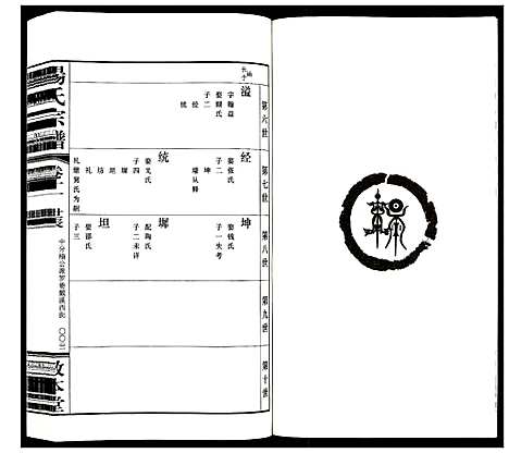 [杨]杨氏宗谱_32卷首1卷 (江苏) 杨氏家谱_八.pdf