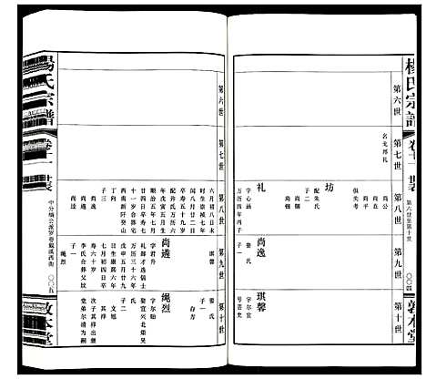 [杨]杨氏宗谱_32卷首1卷 (江苏) 杨氏家谱_八.pdf