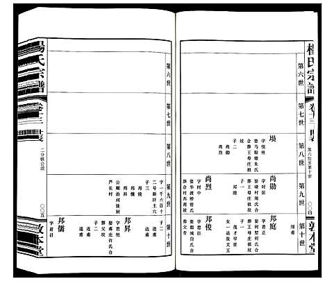 [杨]杨氏宗谱_32卷首1卷 (江苏) 杨氏家谱_十一.pdf