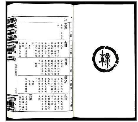 [杨]杨氏宗谱_32卷首1卷 (江苏) 杨氏家谱_十二.pdf