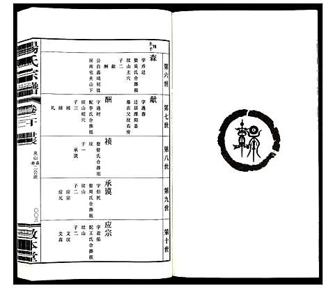 [杨]杨氏宗谱_32卷首1卷 (江苏) 杨氏家谱_十四.pdf