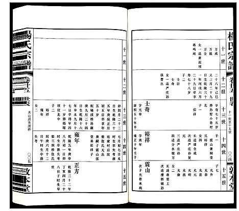 [杨]杨氏宗谱_32卷首1卷 (江苏) 杨氏家谱_十六.pdf