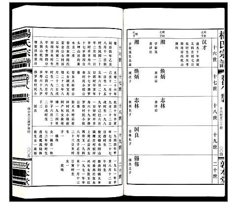 [杨]杨氏宗谱_32卷首1卷 (江苏) 杨氏家谱_十八.pdf