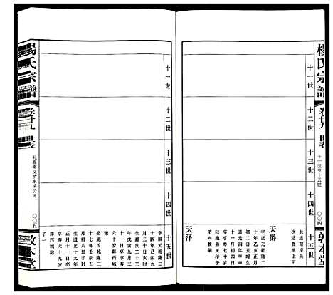 [杨]杨氏宗谱_32卷首1卷 (江苏) 杨氏家谱_十九.pdf