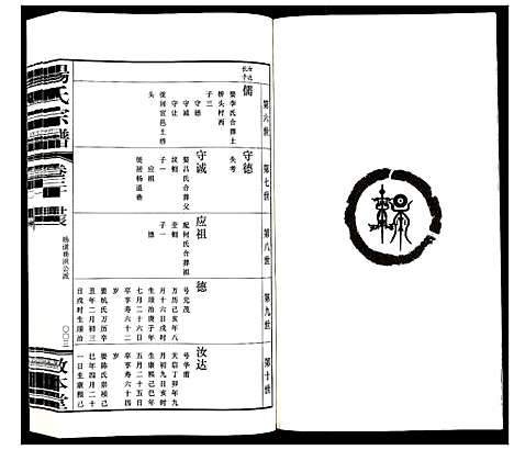 [杨]杨氏宗谱_32卷首1卷 (江苏) 杨氏家谱_二十.pdf